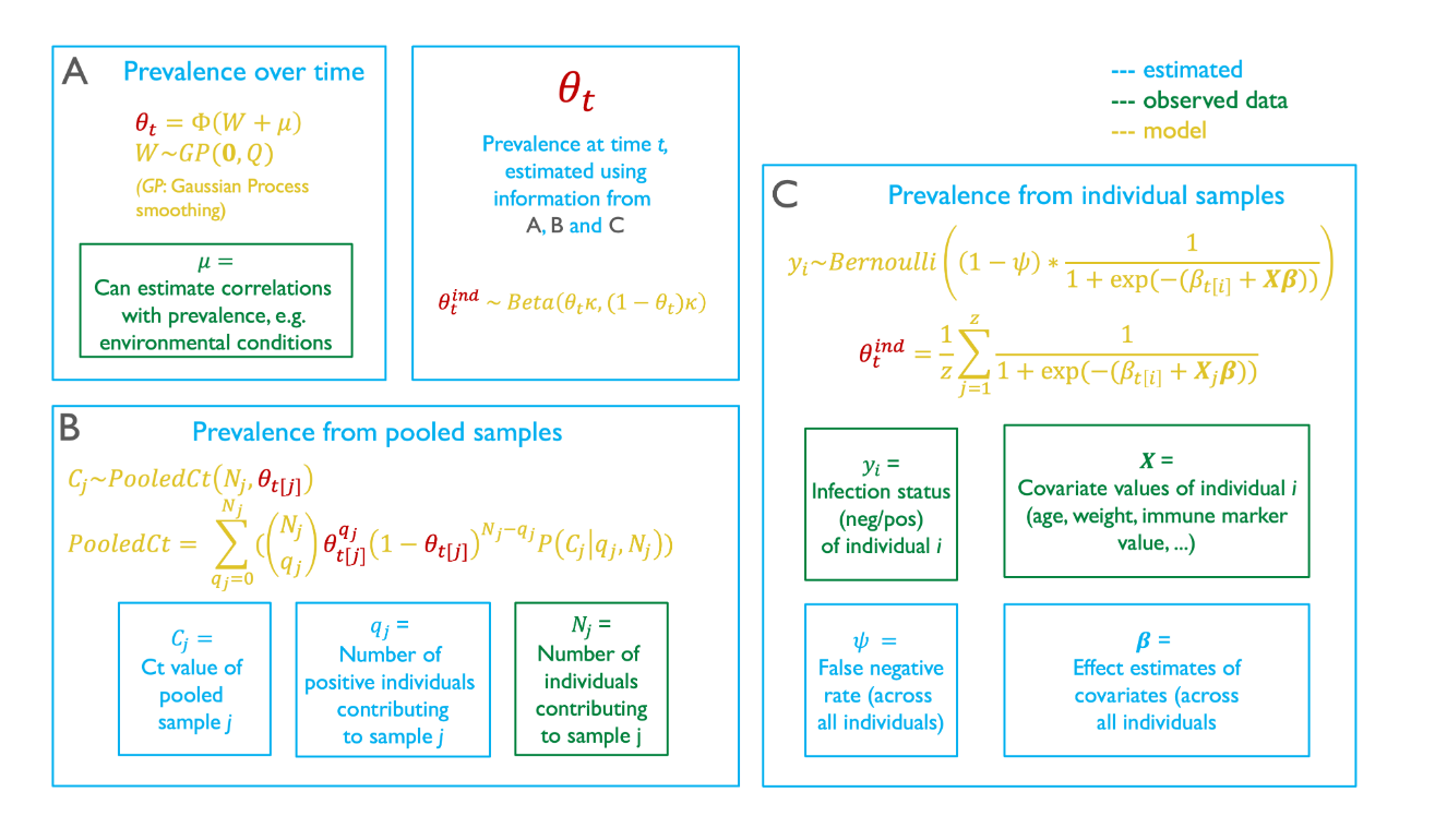 Nipah virus surveillance map
