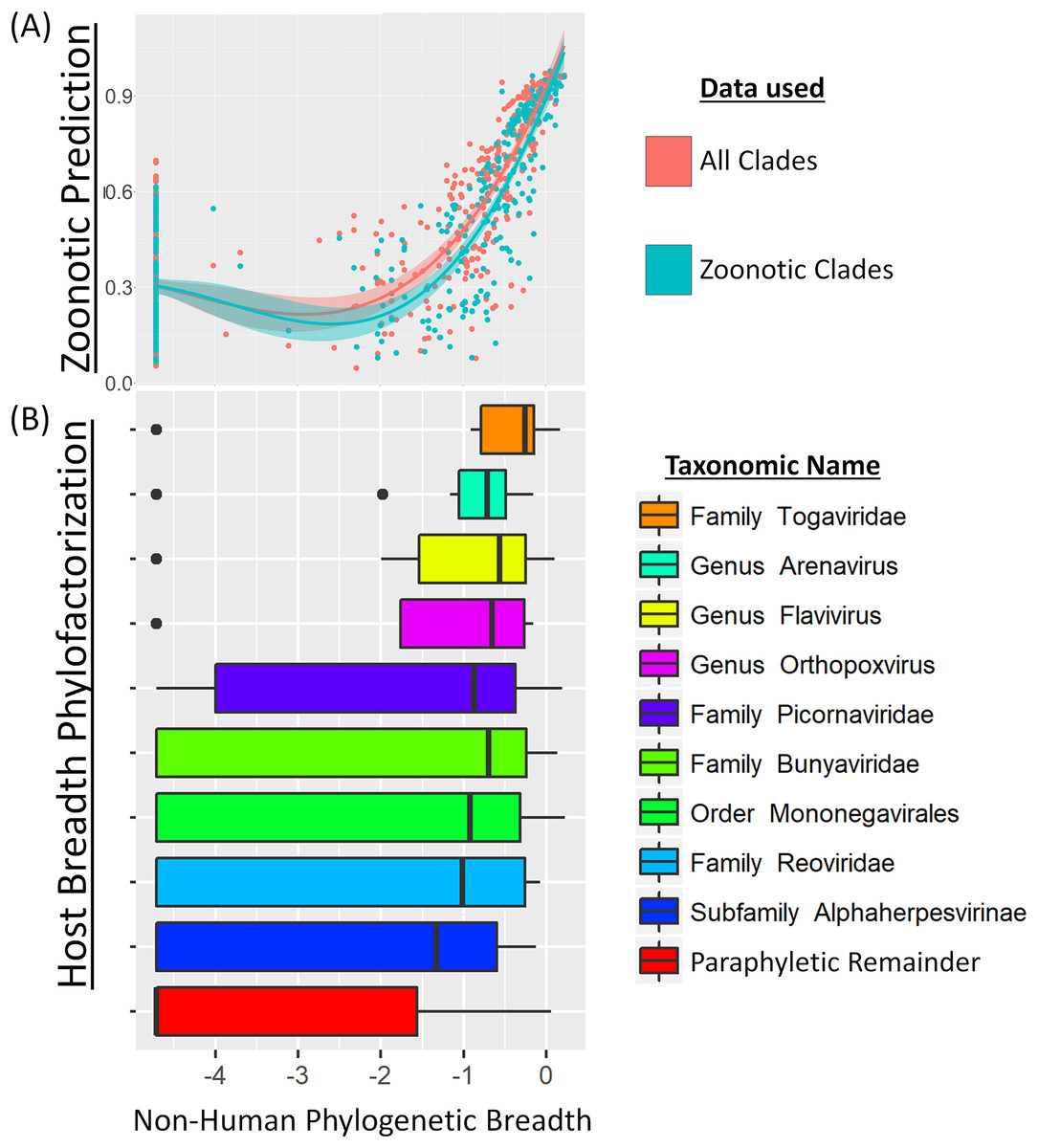 Nipah virus surveillance map